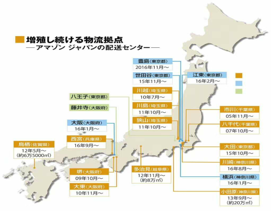 旺季来临，亚马逊日本FBA站海外仓也要跟上~(图3)