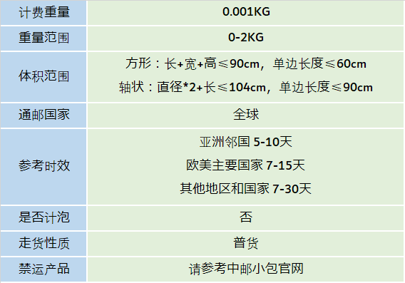 中国邮政小包(图1)