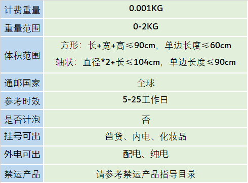 荷兰邮政小包(图1)