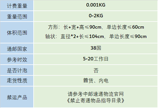 国际E邮宝(图1)