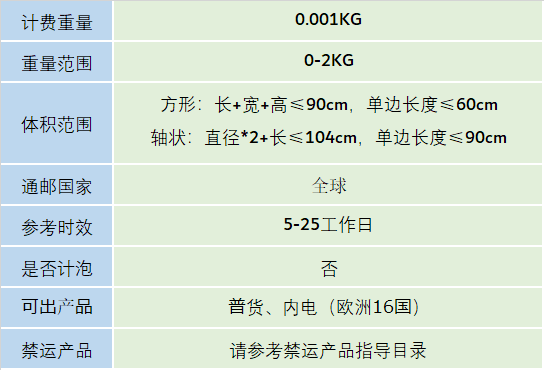 DHL小包(图1)