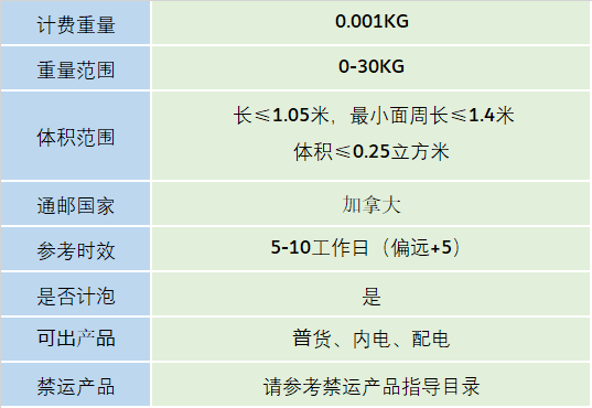 加拿大专线(图1)