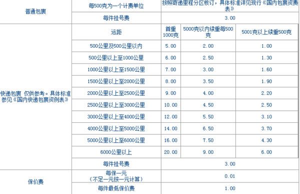 中国邮政包裹价格